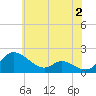 Cambridge tide chart for Friday, June 2, 2023