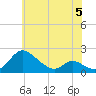 Cambridge tide chart for Monday, June 5, 2023