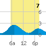 Cambridge tide chart for Wednesday, June 7, 2023