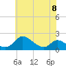 Cambridge tide chart for Thursday, June 8, 2023