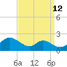 Cambridge tide chart for Tuesday, September 12, 2023