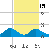 Cambridge tide chart for Friday, September 15, 2023