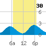 Cambridge tide chart for Saturday, September 30, 2023