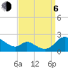 Cambridge tide chart for Wednesday, September 6, 2023