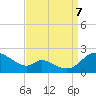 Cambridge tide chart for Thursday, September 7, 2023
