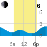 Cambridge tide chart for Friday, October 6, 2023