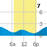 Cambridge tide chart for Saturday, October 7, 2023