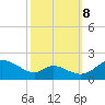 Cambridge tide chart for Sunday, October 8, 2023