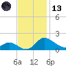 Cambridge tide chart for Monday, November 13, 2023