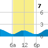 Cambridge tide chart for Tuesday, November 7, 2023