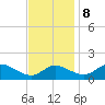 Cambridge tide chart for Wednesday, November 8, 2023