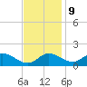 Cambridge tide chart for Thursday, November 9, 2023