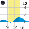 Cambridge tide chart for Tuesday, December 12, 2023