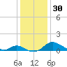 Cambridge tide chart for Saturday, December 30, 2023