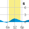 Cambridge tide chart for Saturday, January 6, 2024