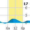 Cambridge tide chart for Saturday, February 17, 2024