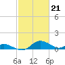 Cambridge tide chart for Wednesday, February 21, 2024