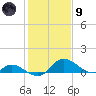 Cambridge tide chart for Friday, February 9, 2024