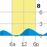 Cambridge tide chart for Friday, March 8, 2024
