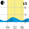 Cambridge tide chart for Monday, April 15, 2024