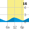 Cambridge tide chart for Tuesday, April 16, 2024