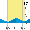 Cambridge tide chart for Wednesday, April 17, 2024