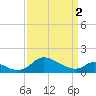 Cambridge tide chart for Tuesday, April 2, 2024