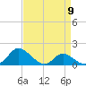 Cambridge tide chart for Tuesday, April 9, 2024