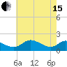Cambridge tide chart for Wednesday, May 15, 2024
