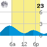 Cambridge tide chart for Thursday, May 23, 2024