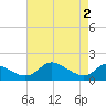 Cambridge tide chart for Thursday, May 2, 2024