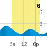 Cambridge tide chart for Monday, May 6, 2024