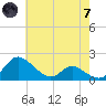 Cambridge tide chart for Tuesday, May 7, 2024