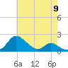 Cambridge tide chart for Thursday, May 9, 2024