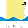 Cambridge tide chart for Saturday, June 15, 2024