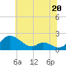 Cambridge tide chart for Thursday, June 20, 2024