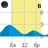 Cambridge tide chart for Thursday, June 6, 2024