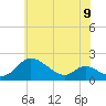 Cambridge tide chart for Sunday, June 9, 2024