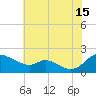 Cambridge tide chart for Monday, July 15, 2024