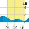 Cambridge tide chart for Thursday, July 18, 2024