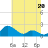 Cambridge tide chart for Saturday, July 20, 2024