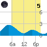 Cambridge tide chart for Friday, July 5, 2024