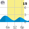 Cambridge tide chart for Monday, August 19, 2024
