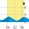 Cambridge tide chart for Thursday, August 8, 2024