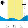 Cambridge tide chart for Wednesday, September 11, 2024