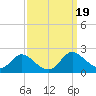 Cambridge tide chart for Thursday, September 19, 2024