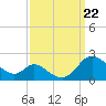 Cambridge tide chart for Sunday, September 22, 2024