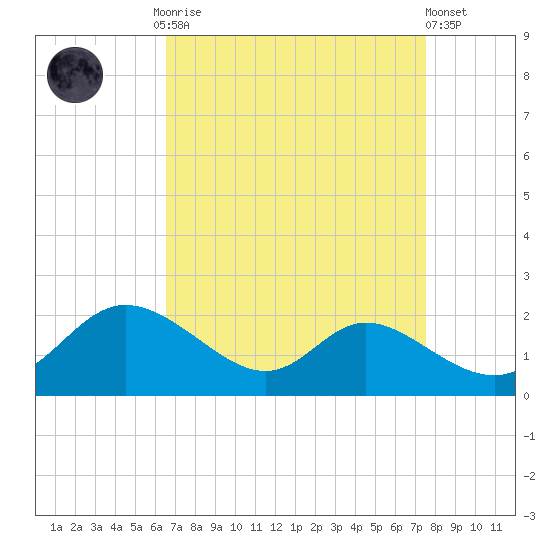 Cambridge tide chart for Monday, September 2, 2024