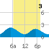 Cambridge tide chart for Tuesday, September 3, 2024