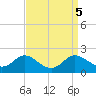 Cambridge tide chart for Thursday, September 5, 2024